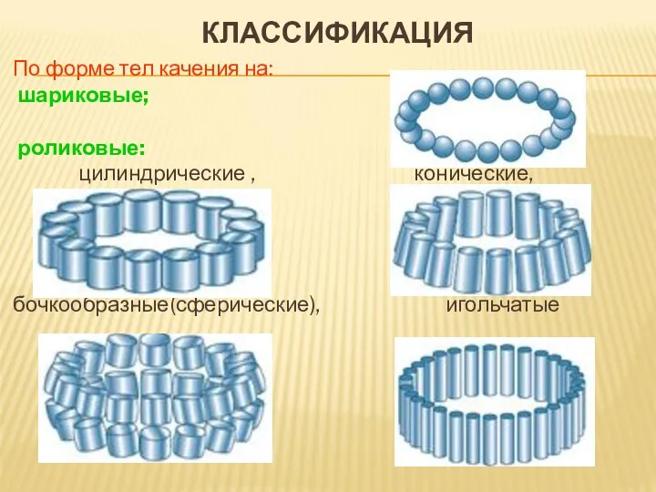 КЛАССИФИКАЦИЯ По форме тел качения на: шариковые; роликовые: цилиндрические , конические, бочкообразные(сферические), игольчатые