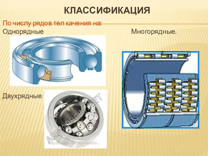 КЛАССИФИКАЦИЯ По числу рядов тел качения на: Однорядные Многорядные. Двухрядные