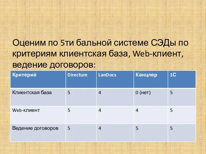 Оценим по 5ти бальной системе СЭДы по критериям клиентская база,