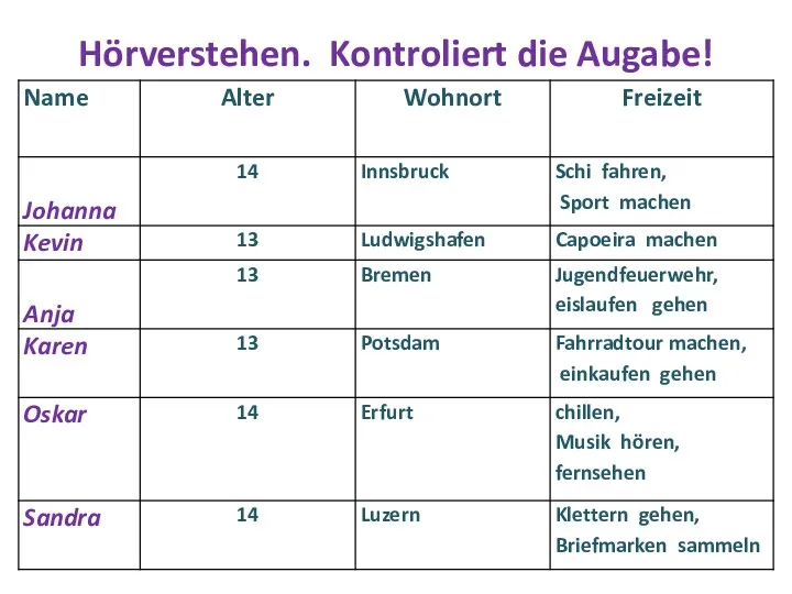 Hörverstehen. Kontroliert die Augabe!