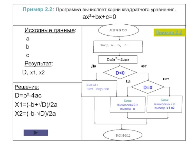 Пример 2.2