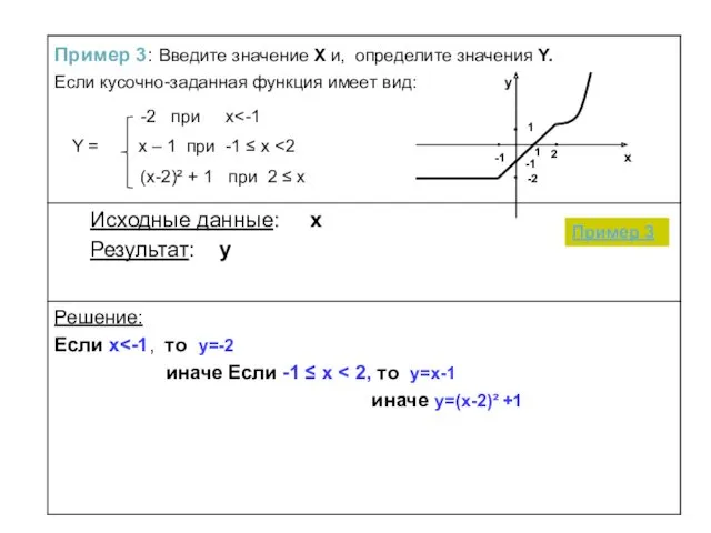 -2 при x Y = x – 1 при -1