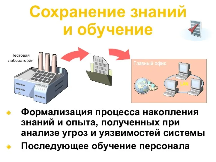 Сохранение знаний и обучение Главный офис LAN Тестовая лаборатория Формализация процесса накопления знаний