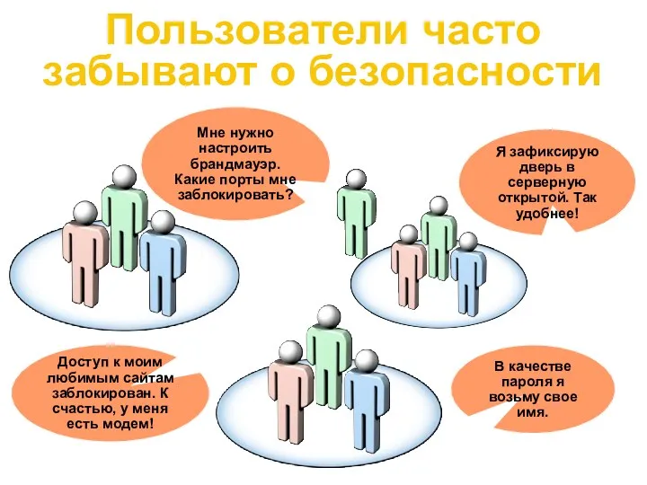 Пользователи часто забывают о безопасности В качестве пароля я возьму свое имя. Мне