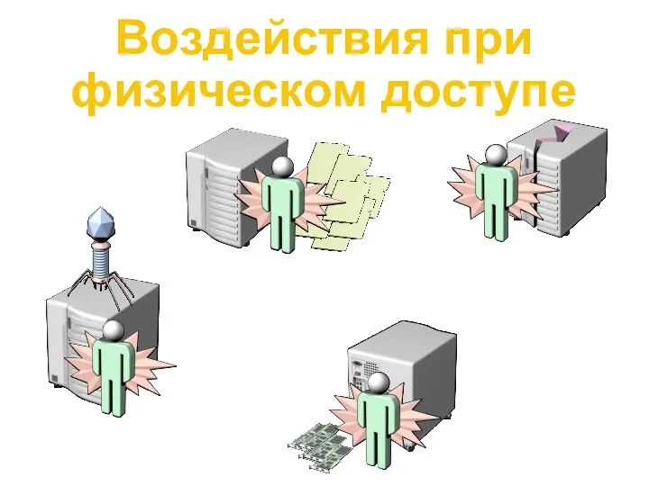 Воздействия при физическом доступе Установка вредного программного кода Демонтаж оборудования Порча оборудования Просмотр, изменение, удаление файлов