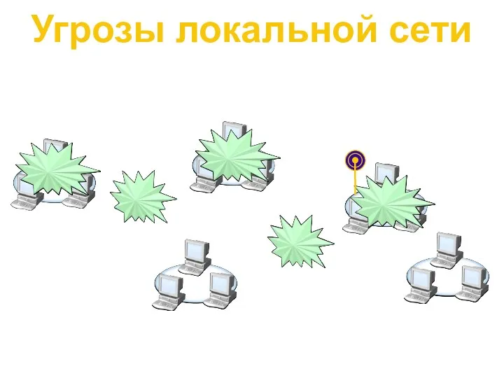 Угрозы локальной сети Неавторизованный доступ к системам Перехват сетевых пакетов Некорректное использование коммуникационных