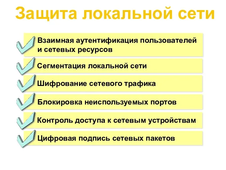 Защита локальной сети Взаимная аутентификация пользователей и сетевых ресурсов Сегментация локальной сети Шифрование