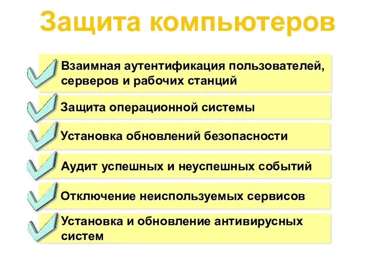 Защита компьютеров Взаимная аутентификация пользователей, серверов и рабочих станций Защита операционной системы Установка