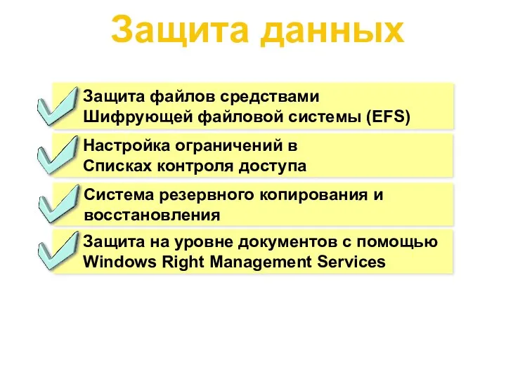 Защита данных Защита файлов средствами Шифрующей файловой системы (EFS) Настройка ограничений в Списках