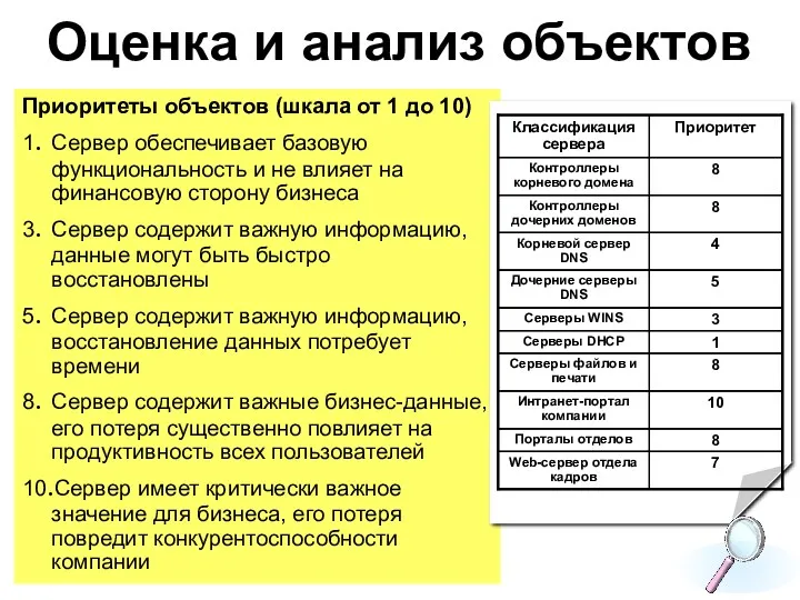 Приоритеты объектов (шкала от 1 до 10) 1. Сервер обеспечивает базовую функциональность и