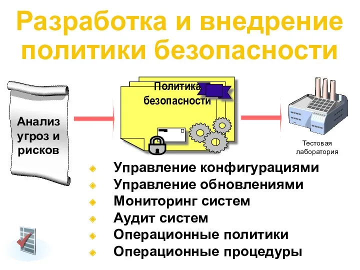 Разработка и внедрение политики безопасности Управление конфигурациями Управление обновлениями Мониторинг систем Аудит систем