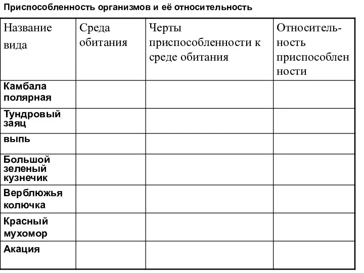 Приспособленность организмов и её относительность