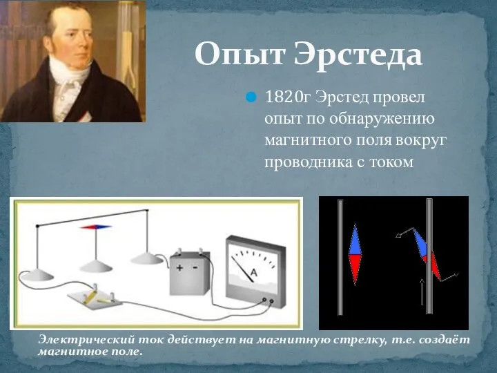 1820г Эрстед провел опыт по обнаружению магнитного поля вокруг проводника