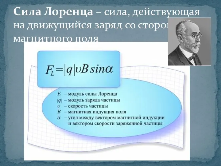 Сила Лоренца – сила, действующая на движущийся заряд со стороны магнитного поля