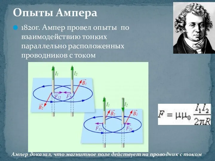 1820г. Ампер провел опыты по взаимодействию тонких параллельно расположенных проводников