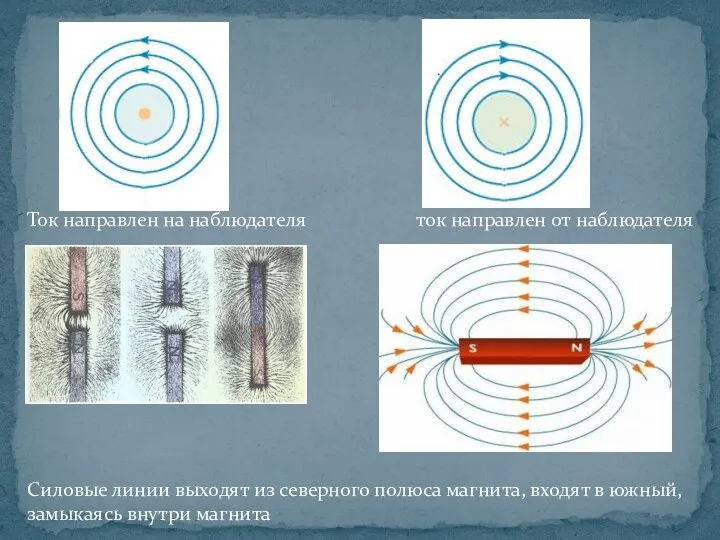 Ток направлен на наблюдателя ток направлен от наблюдателя Силовые линии