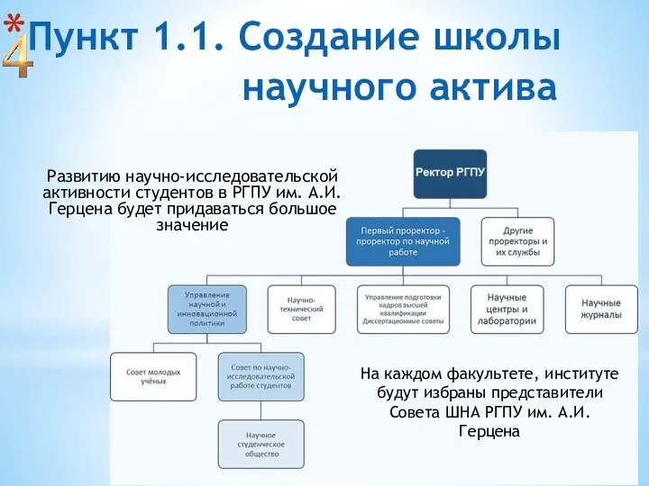 Развитию научно-исследовательской активности студентов в РГПУ им. А.И. Герцена будет