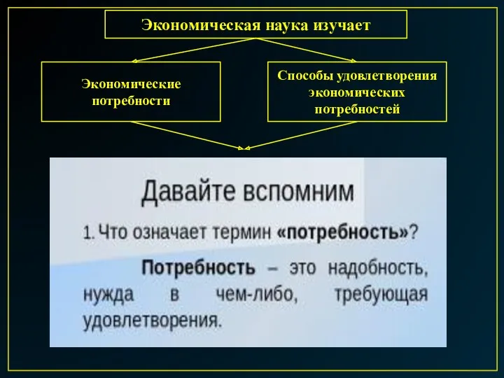 Экономическая наука изучает Экономические потребности Способы удовлетворения экономических потребностей