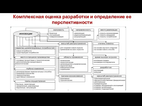 Комплексная оценка разработки и определение ее перспективности