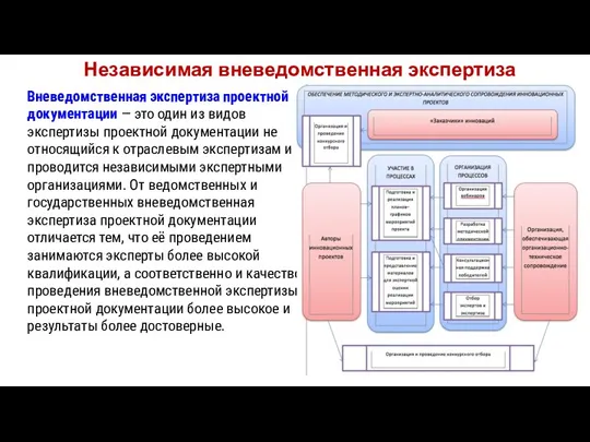 Независимая вневедомственная экспертиза Вневедомственная экспертиза проектной документации ― это один