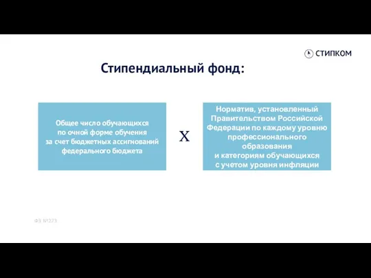 Стипендиальный фонд: ФЗ №273 Общее число обучающихся по очной форме обучения за счет