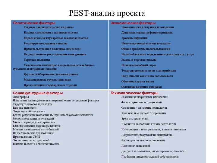 PEST-анализ проекта