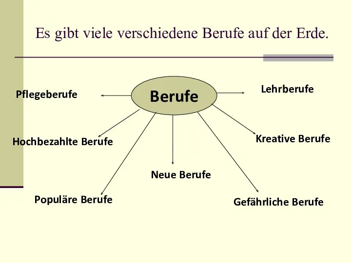 Es gibt viele verschiedene Berufe auf der Erde. Berufe Lehrberufe