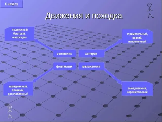 КРАТКИЕ ВЫВОДЫ Для оптимизации взаимодействия и общения с подростками необходимо: