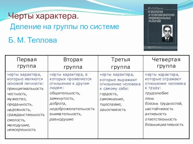 Черты характера. Деление на группы по системе Б. М. Теплова