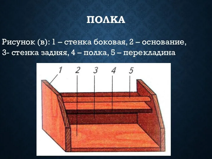 ПОЛКА Рисунок (в): 1 – стенка боковая, 2 – основание,