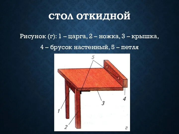 СТОЛ ОТКИДНОЙ Рисунок (г): 1 – царга, 2 – ножка,