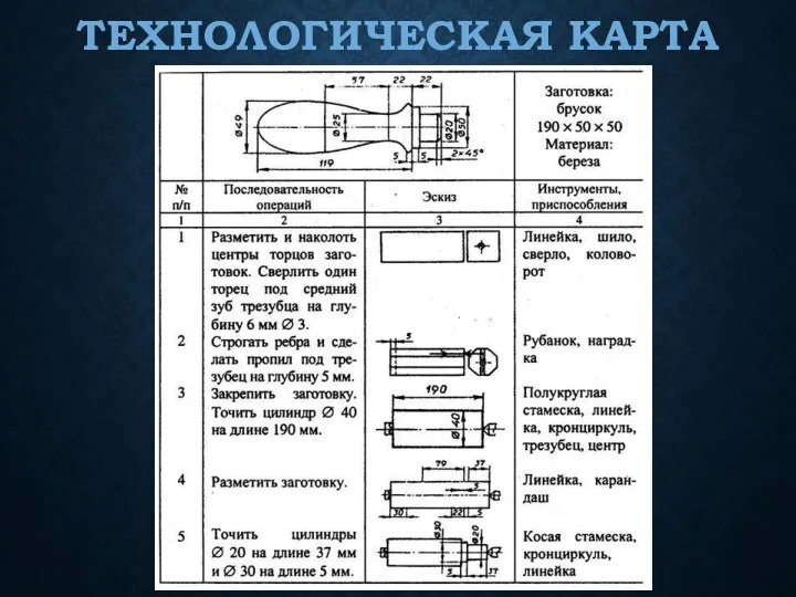 ТЕХНОЛОГИЧЕСКАЯ КАРТА