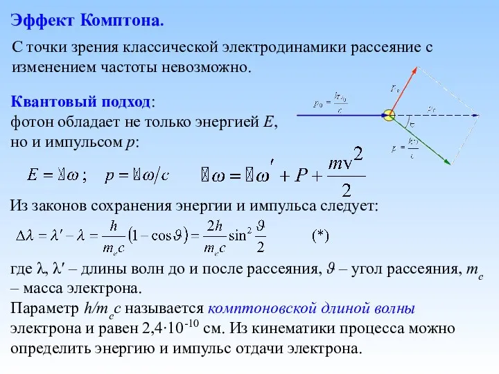 Эффект Комптона. Квантовый подход: фотон обладает не только энергией E,