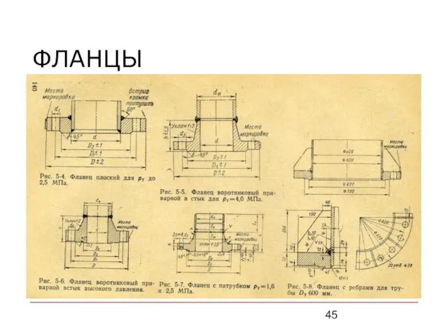 ФЛАНЦЫ