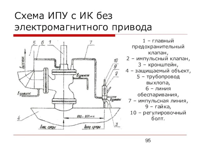 Схема ИПУ с ИК без электромагнитного привода 1 – главный