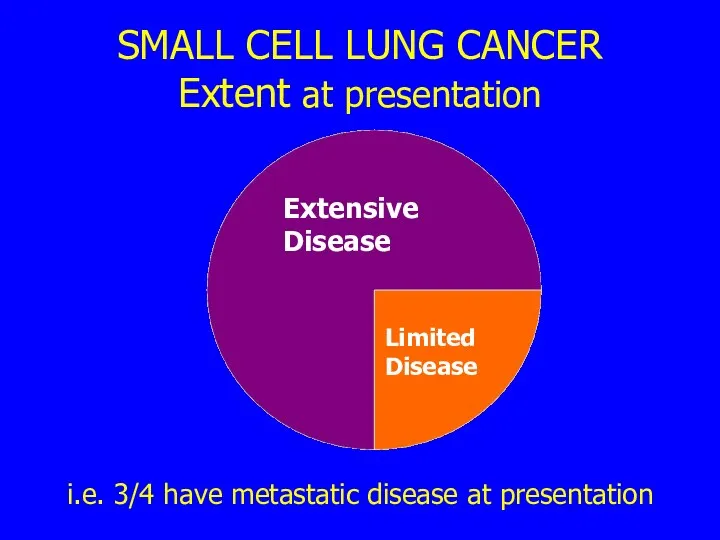 SMALL CELL LUNG CANCER Extent at presentation i.e. 3/4 have