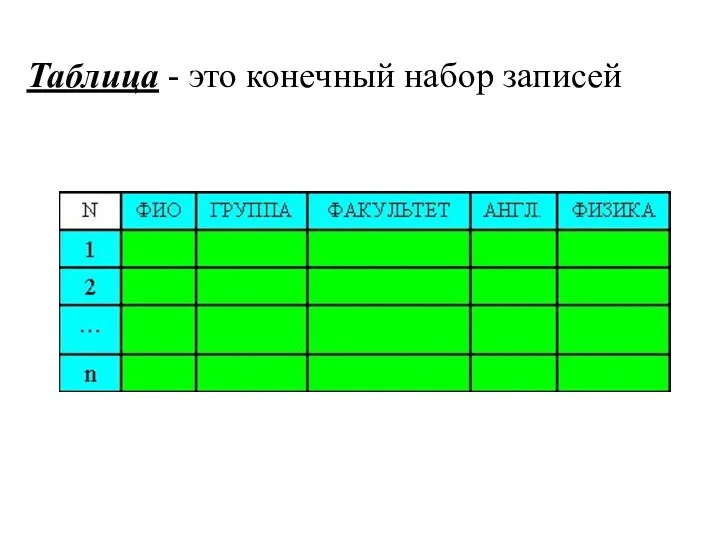 Таблица - это конечный набор записей