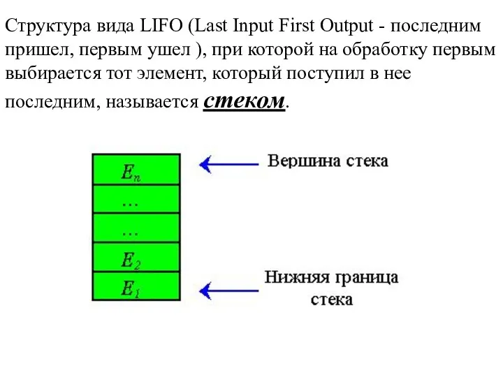 Структура вида LIFO (Last Input First Output - последним пришел,