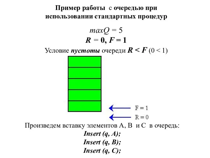 Пример работы c очередью при использовании стандартных процедур maxQ =