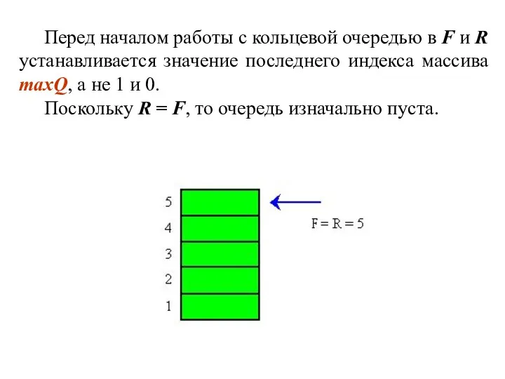 Перед началом работы с кольцевой очередью в F и R