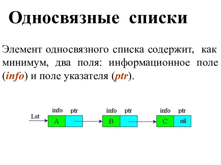 Односвязные списки Элемент односвязного списка содержит, как минимум, два поля: