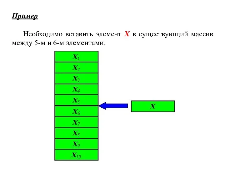 Пример Необходимо вставить элемент X в существующий массив между 5-м и 6-м элементами.