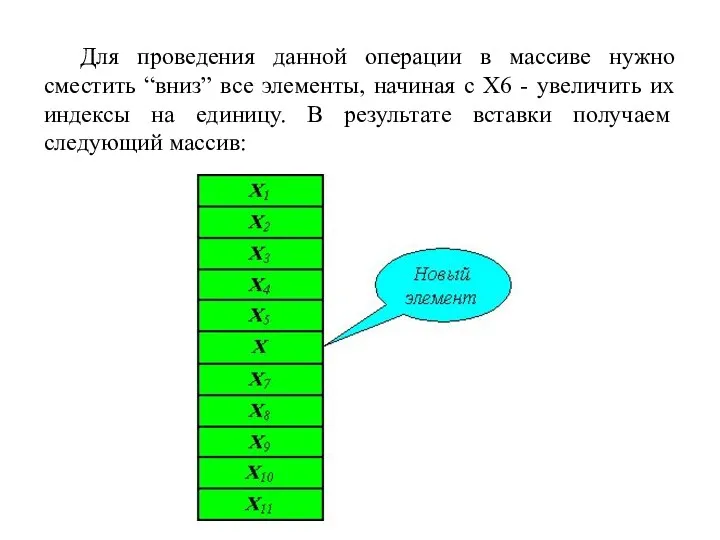 Для проведения данной операции в массиве нужно сместить “вниз” все