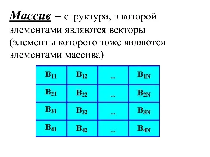 Массив – структура, в которой элементами являются векторы (элементы которого тоже являются элементами массива)