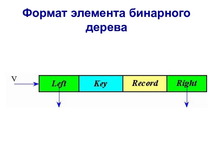 Формат элемента бинарного дерева