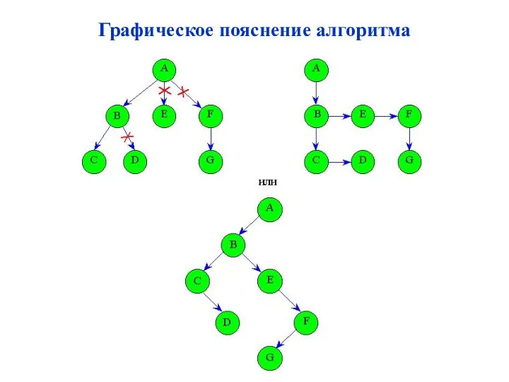 Графическое пояснение алгоритма