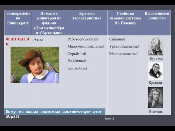 Урок 2 Кому из ваших знакомых соответствует этот образ?