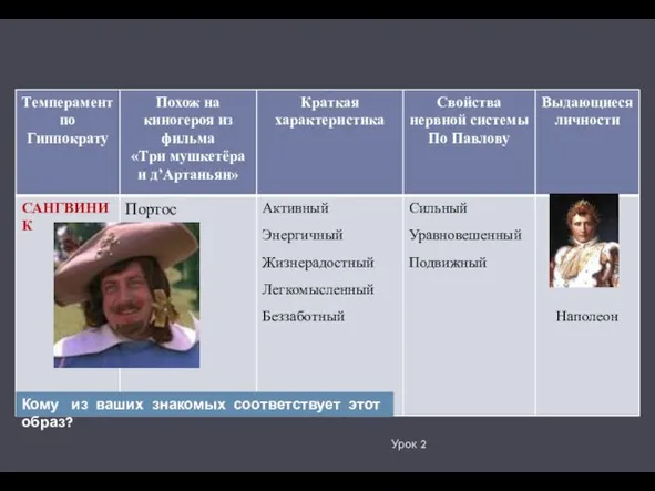 Урок 2 Кому из ваших знакомых соответствует этот образ?