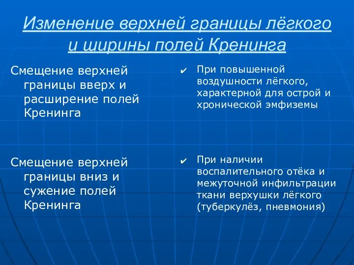 Изменение верхней границы лёгкого и ширины полей Кренинга Смещение верхней