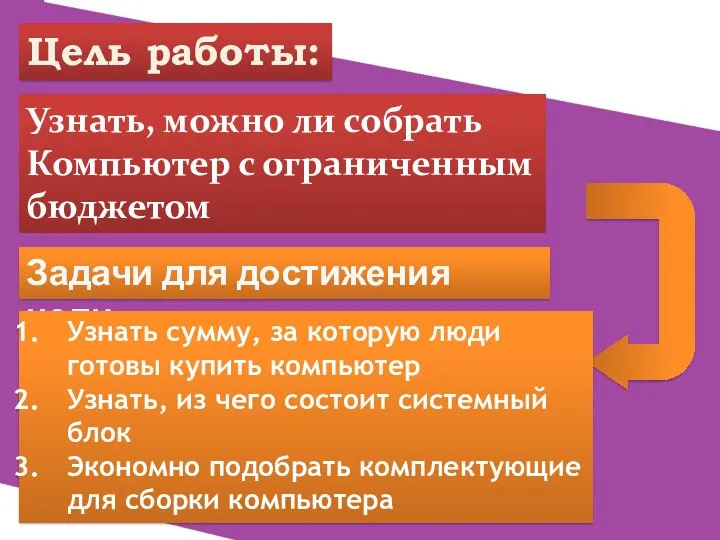 Цель работы: Узнать, можно ли собрать Компьютер с ограниченным бюджетом